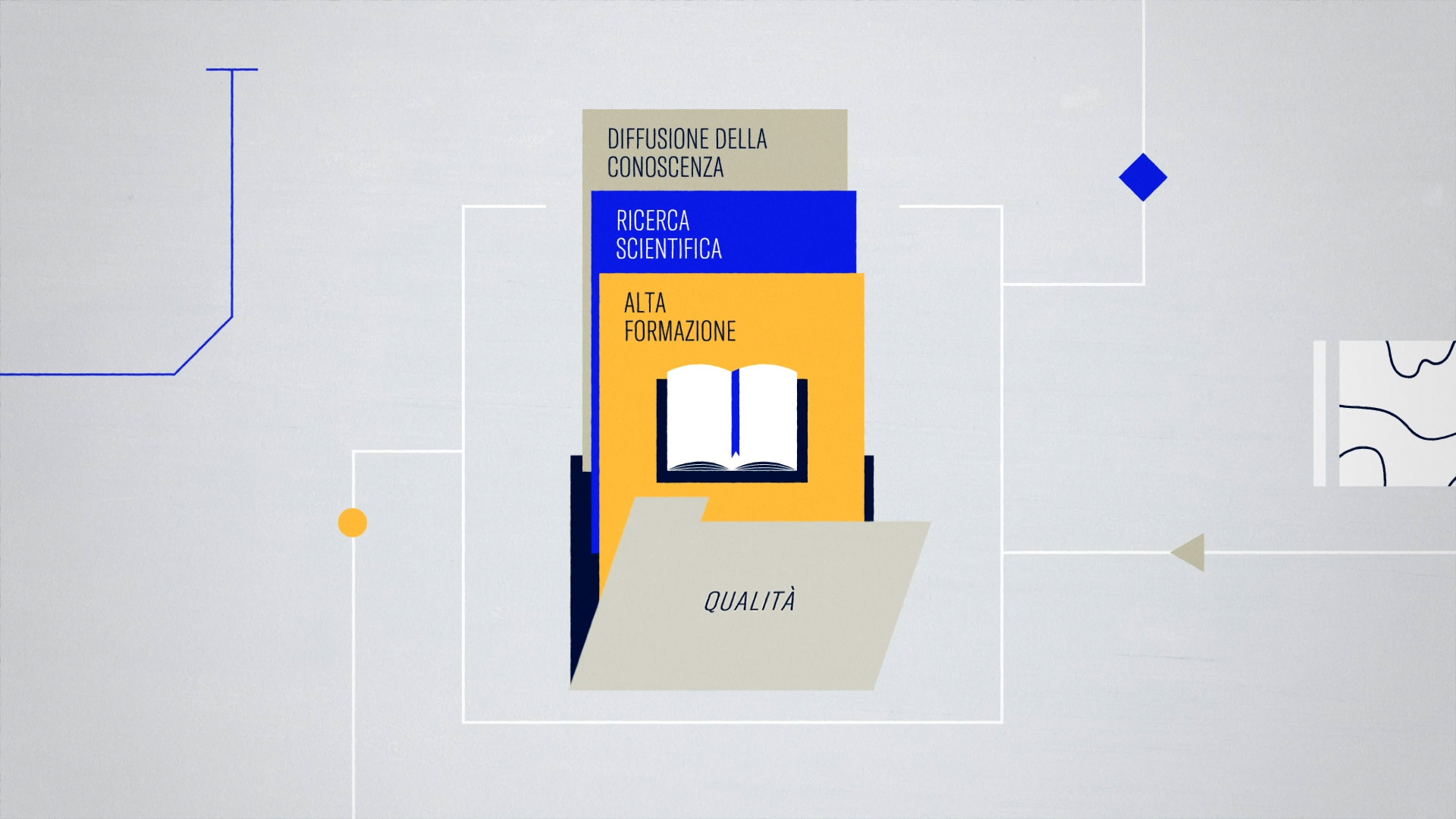 Playpics - Università degli Studi di Trieste - Il Sistema di Assicurazione della Qualità