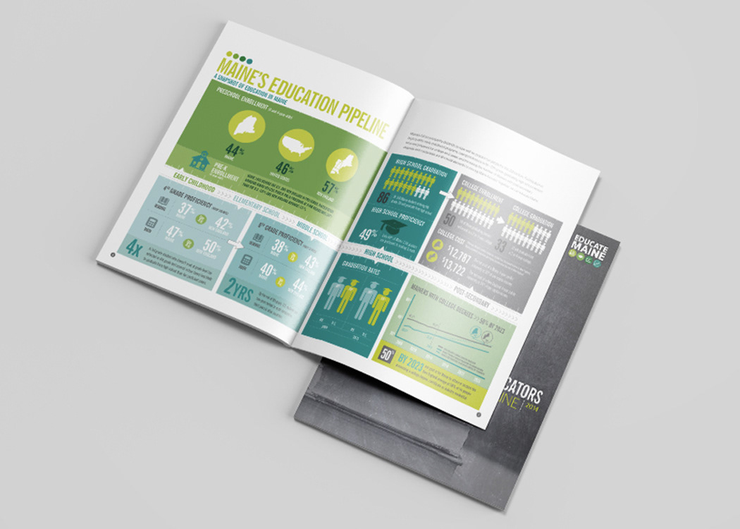 Infographic and publication spread design created by Artist and Graphic Designer Brett Davis, based in Toronto, Ontario.
