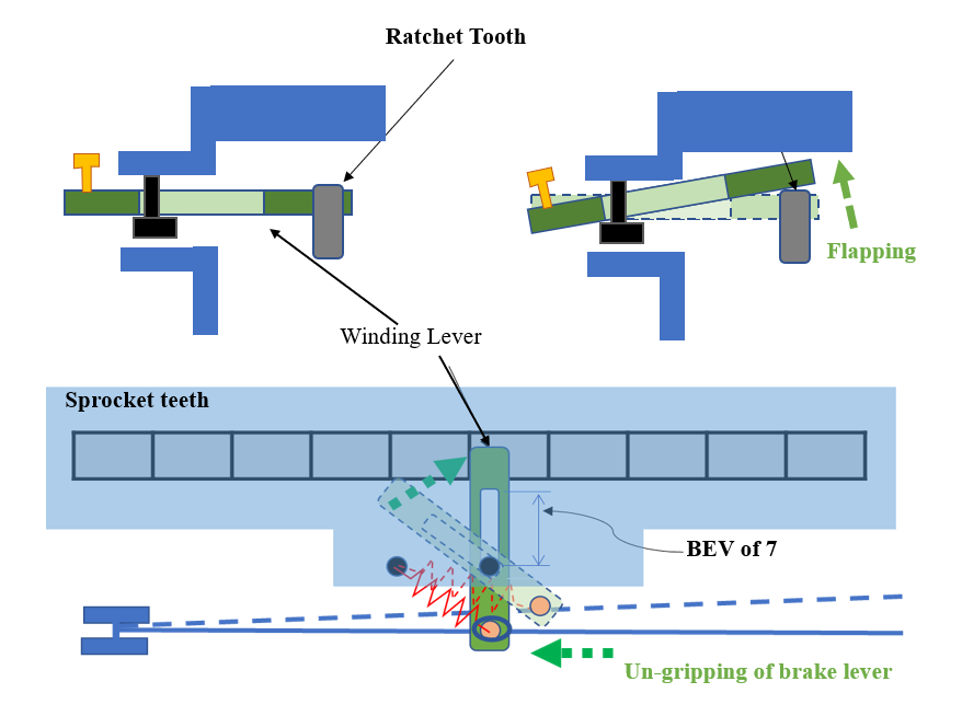 Mechanical Principle of the Spring