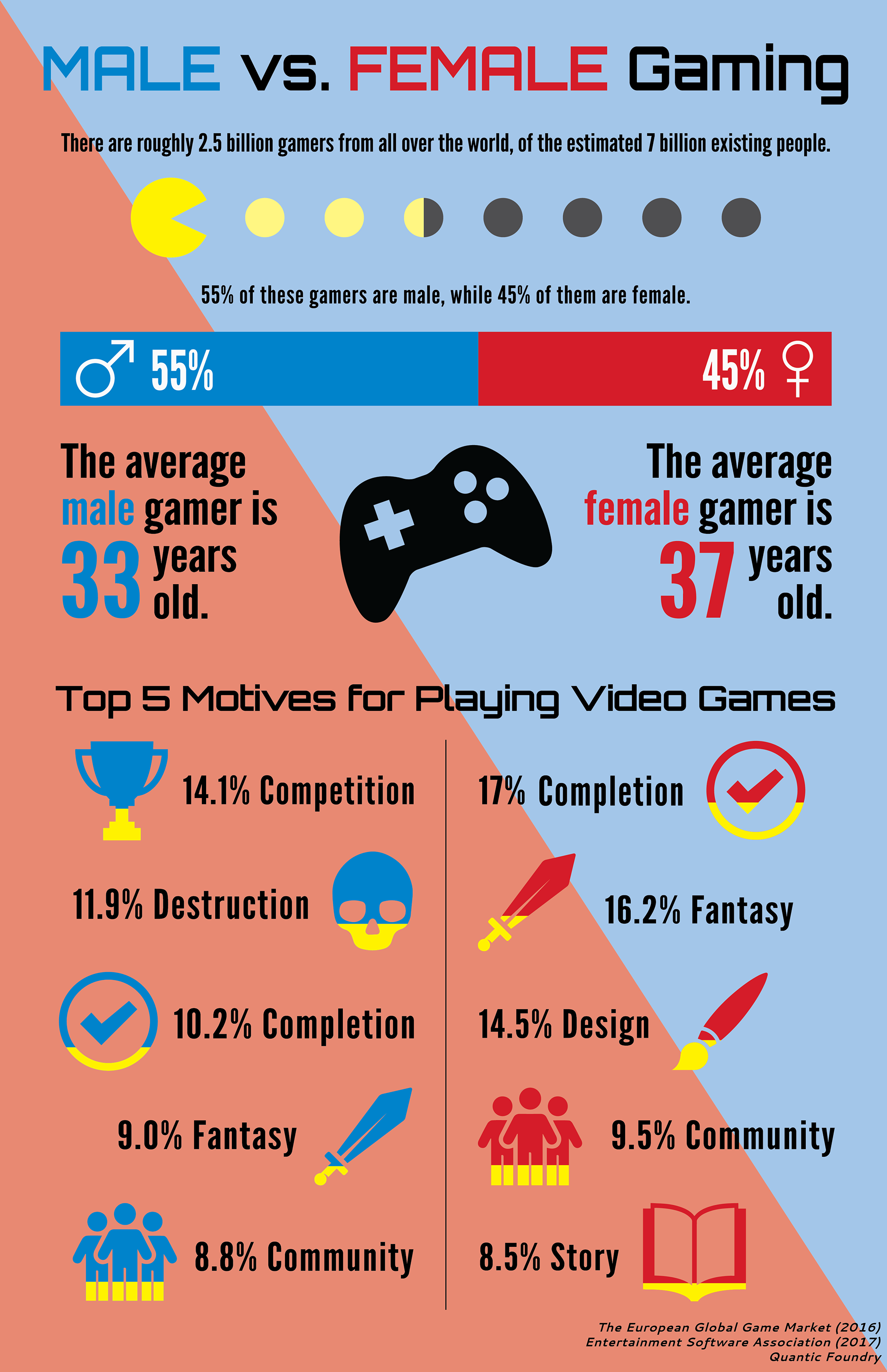 Katheryn Ginevan - statistics poster design