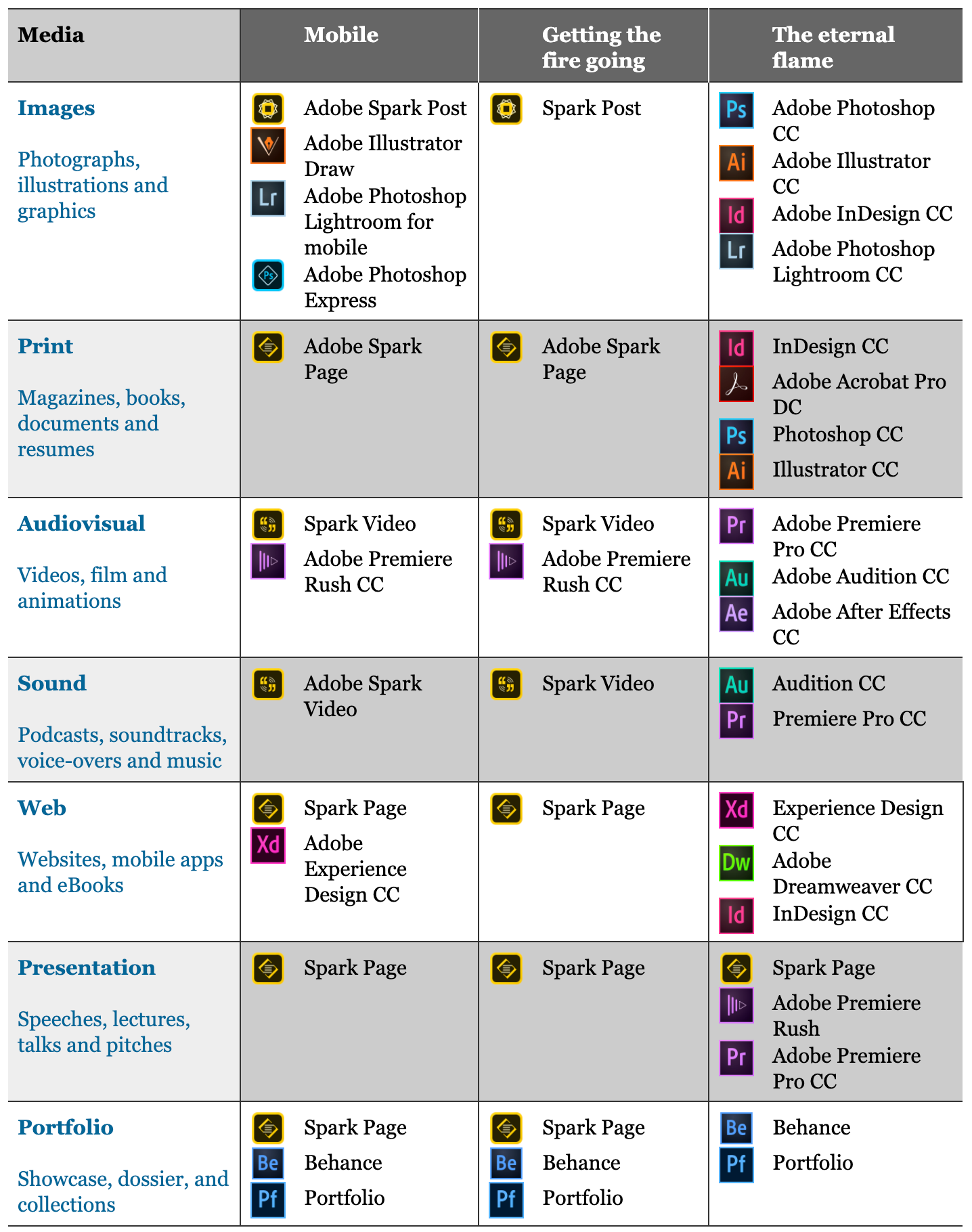 Table that organizes Creative Cloud by media mode per row and ease-of-use per column.