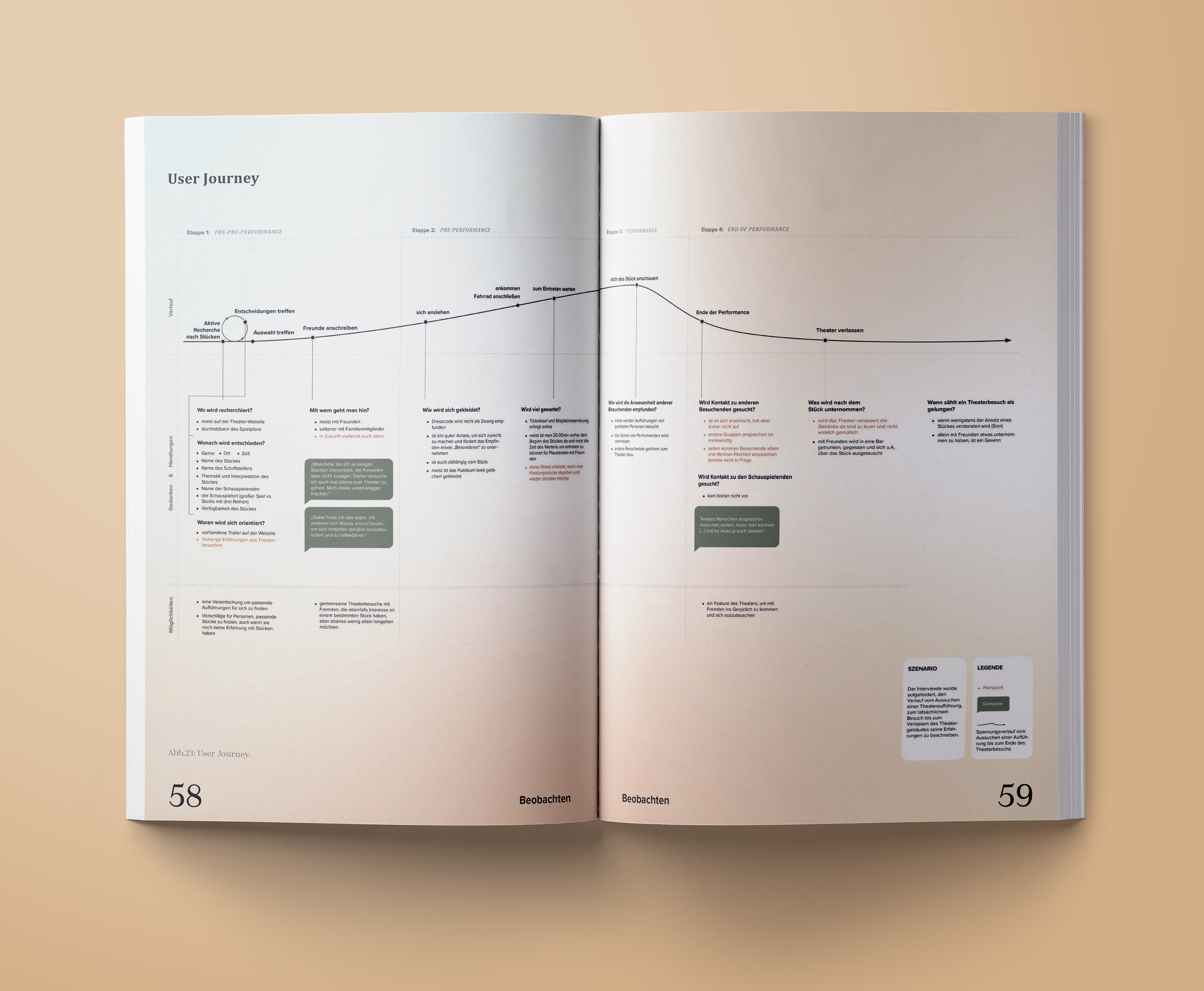 Creating a User Journey through User Interviews "How does the planning of a theatre visit look like?"