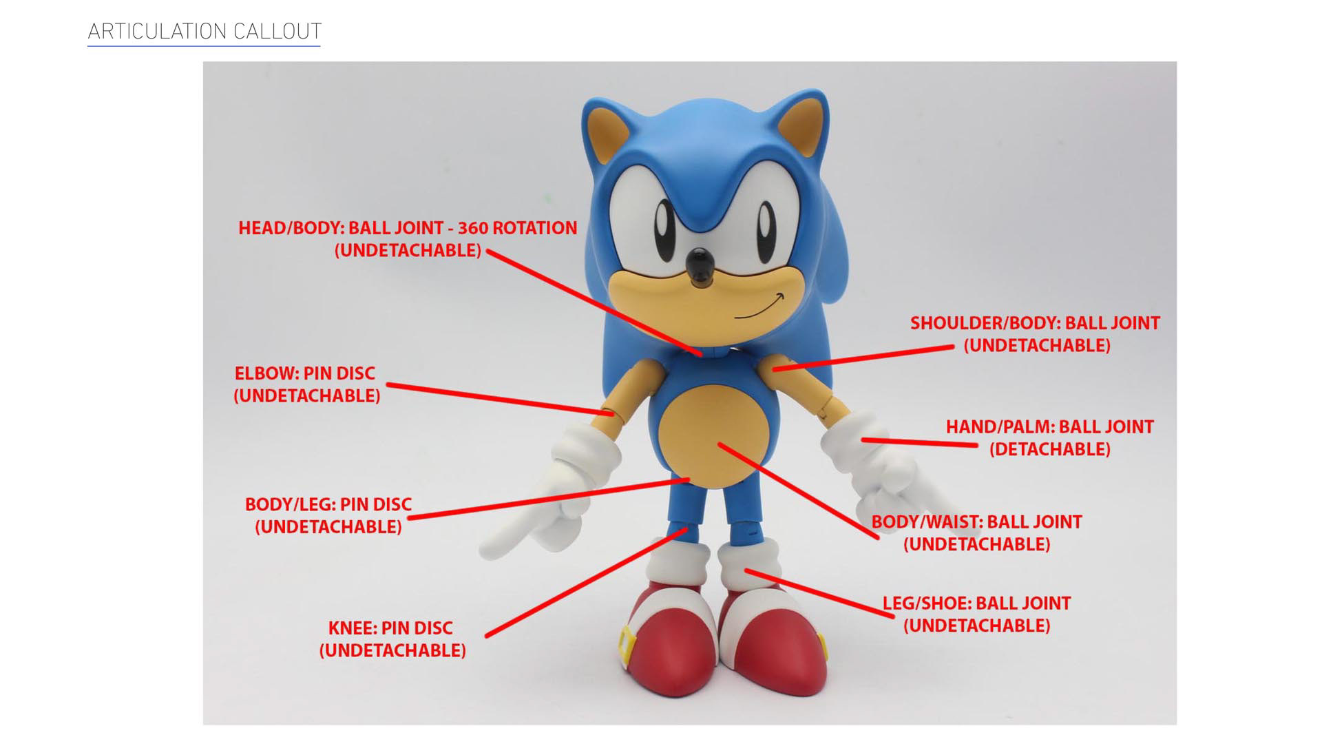 Hoffelddesign Classic 1991 Ultimate Sega Sonic Figure Tomy Toys