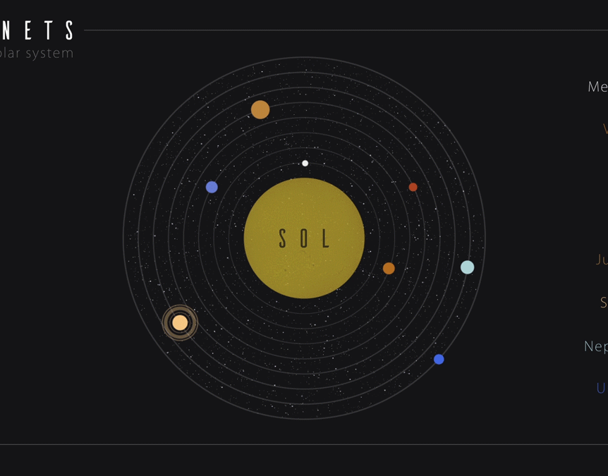Solar system map. Карта солнечной системы. Модель солнечной системы. Солнечная система анимация. Движение планет солнечной системы.