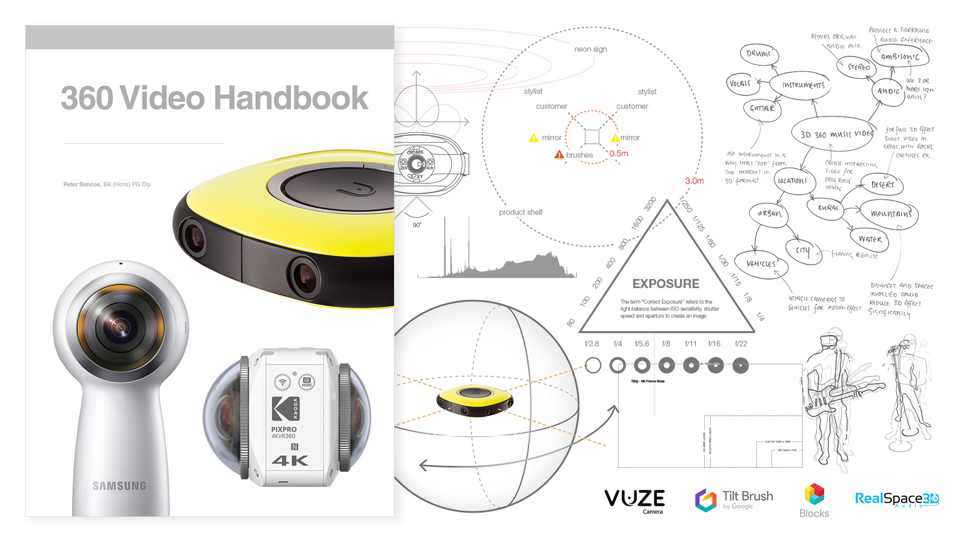 360 Video Handbook by Peter Simcoe, Simcoemedia - see www.simcoe.co.uk/book/