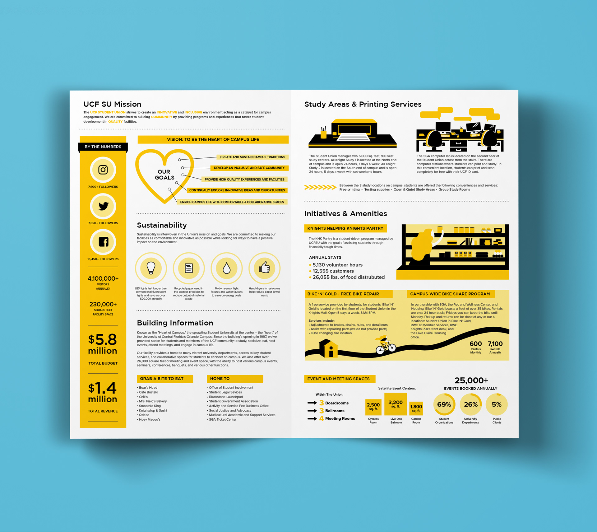 Student Union Quick Facts Brochure - Interior