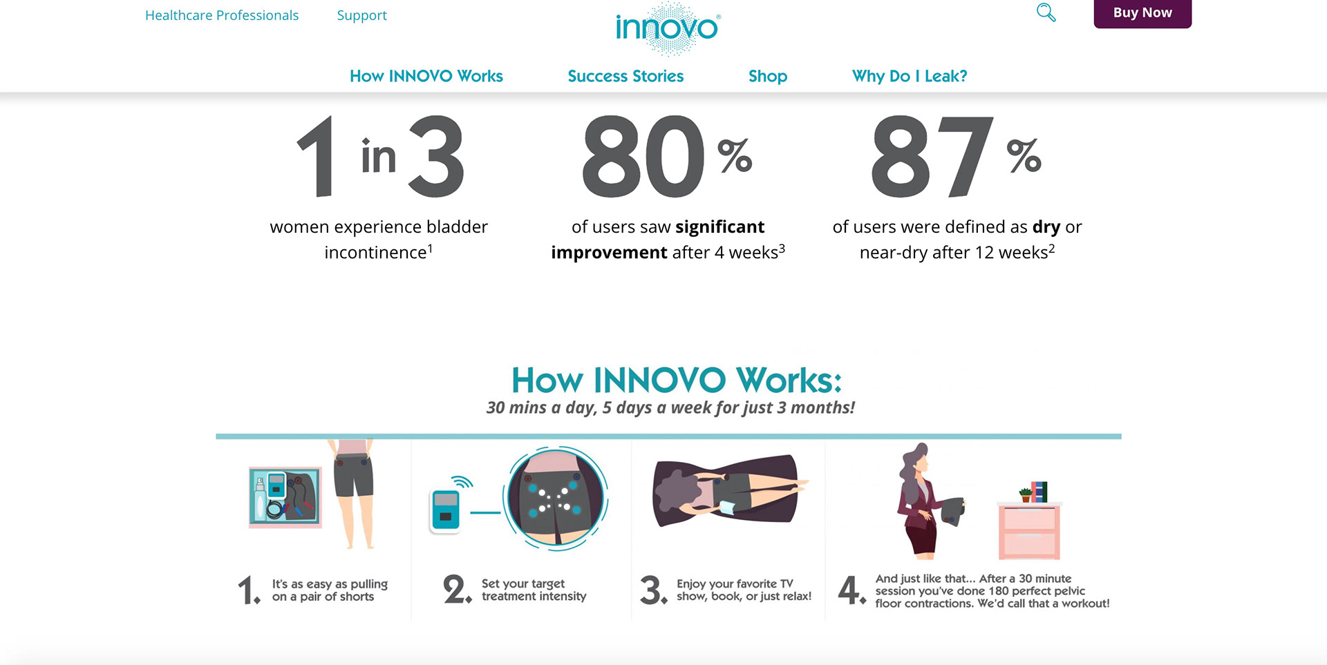 Innovo social media assets in action - infographic featured on main website