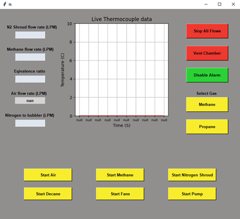 CPG GUI