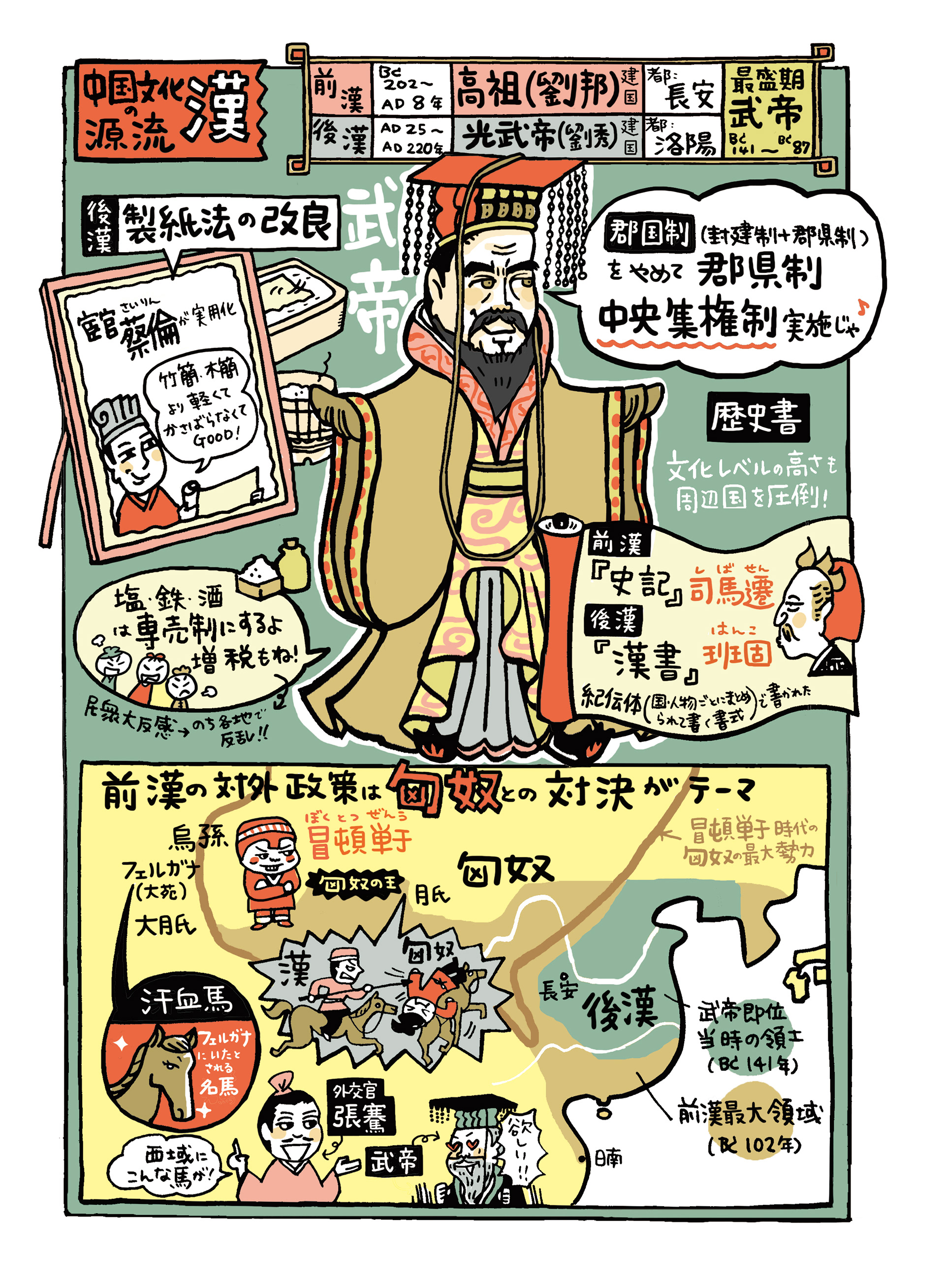 Chinatsu Asakura 世界史