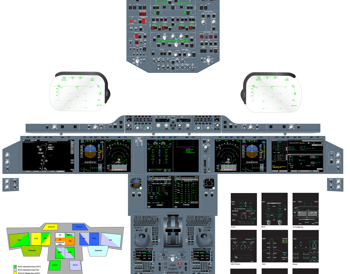 airbus a330 cockpit layout