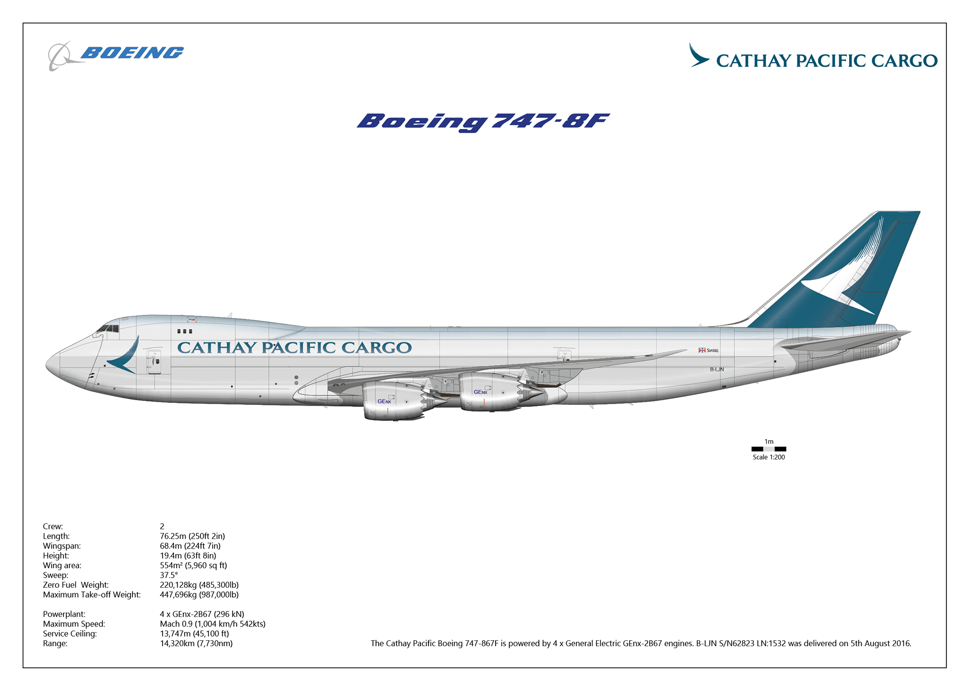 Boeing 747-8f fuel System