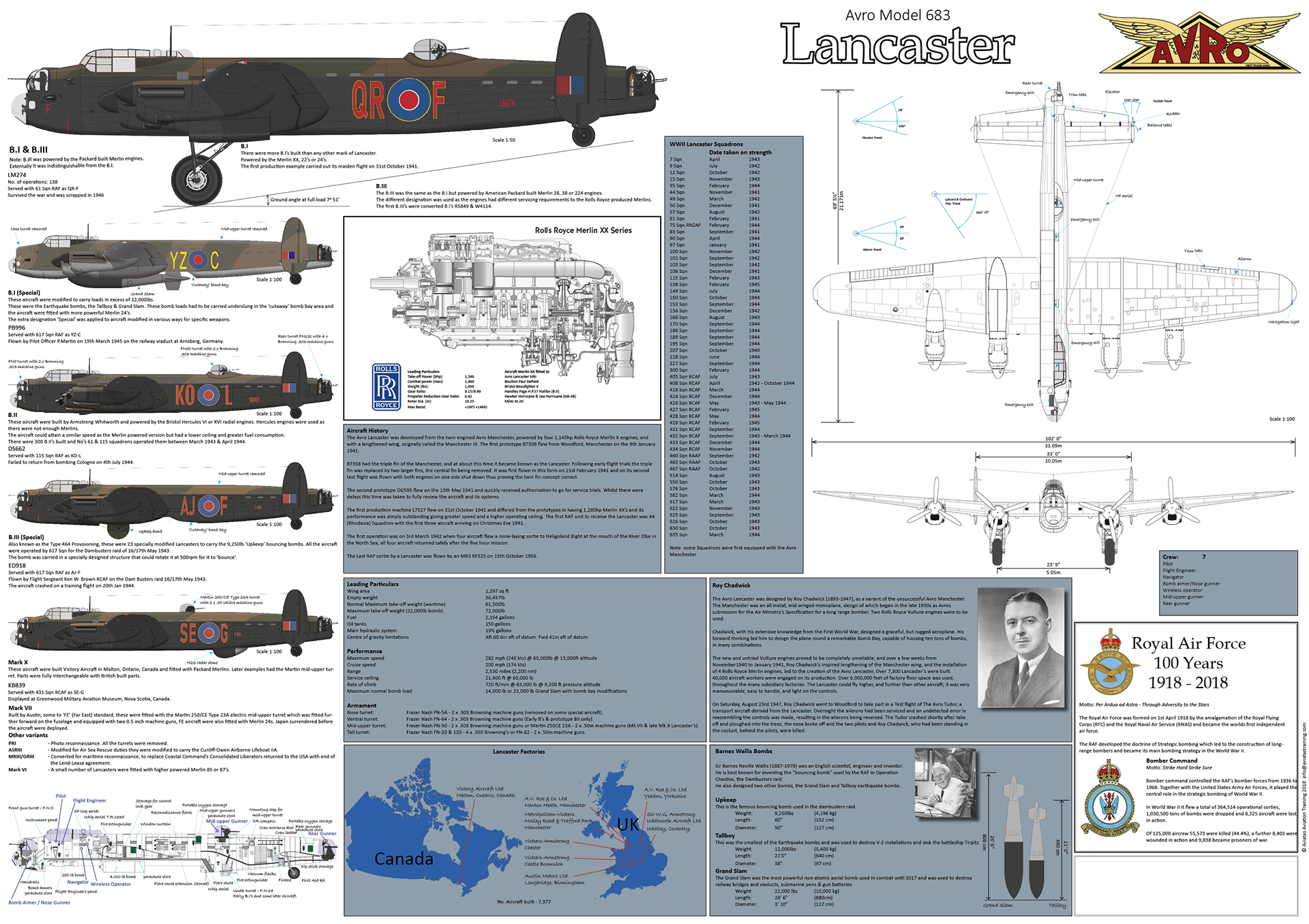 Glyn Chadwick - Ikarus C42 light aircraft