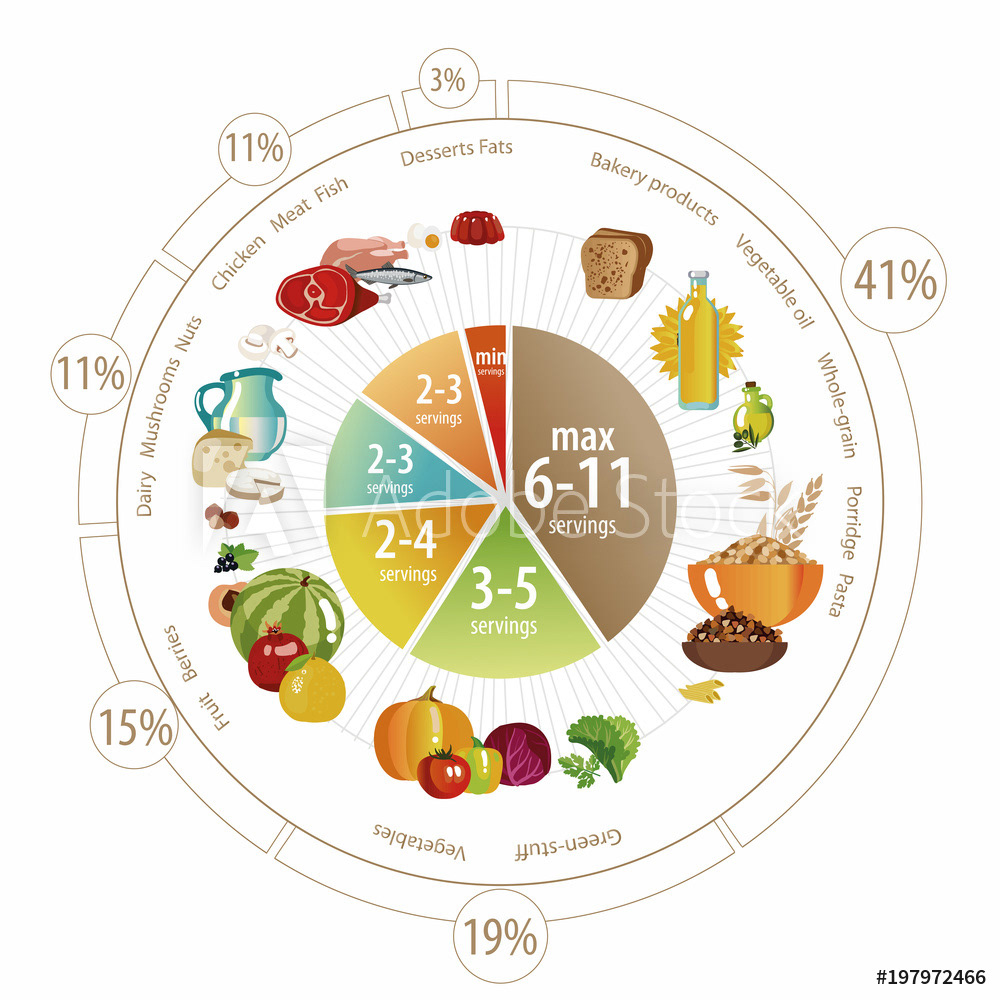 Диаграмма рационального питания