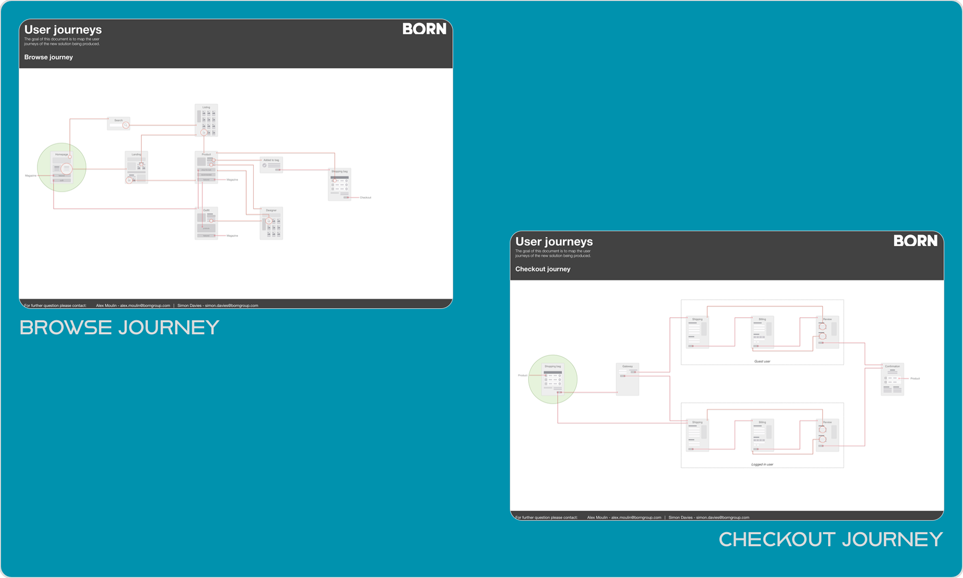 Browsing & Checkout journeys