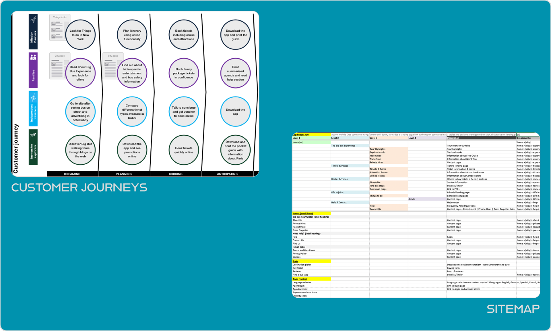 Customer journey & Sitemap