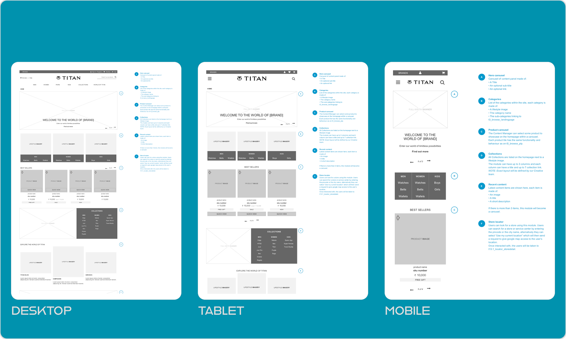 Responsive annotated wireframes