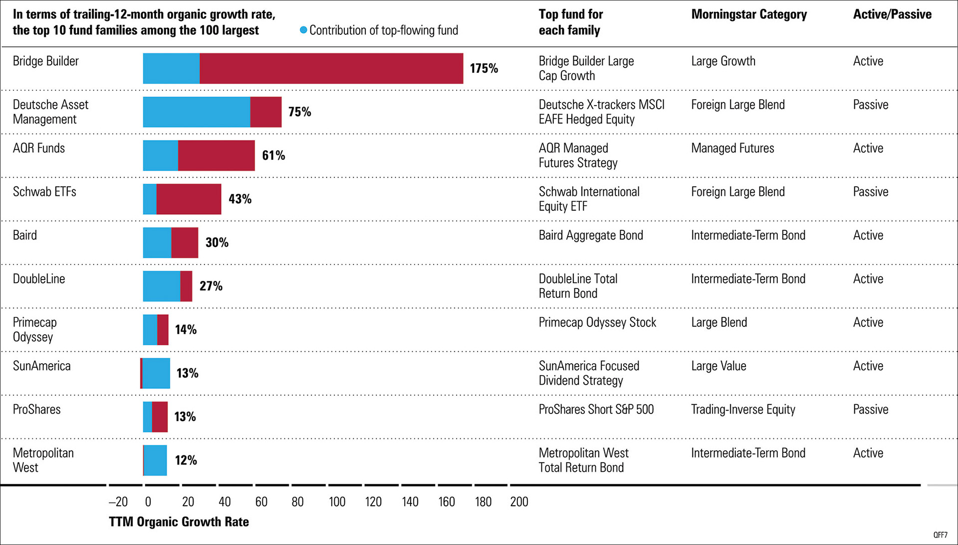 Summer Bornman - Morningstar Financial Charts