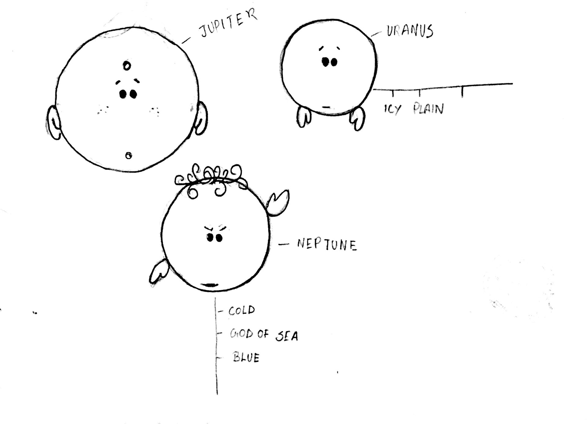 CHARACTER DESIGN