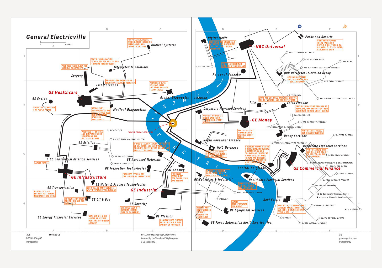 “General Electricville” data visualization