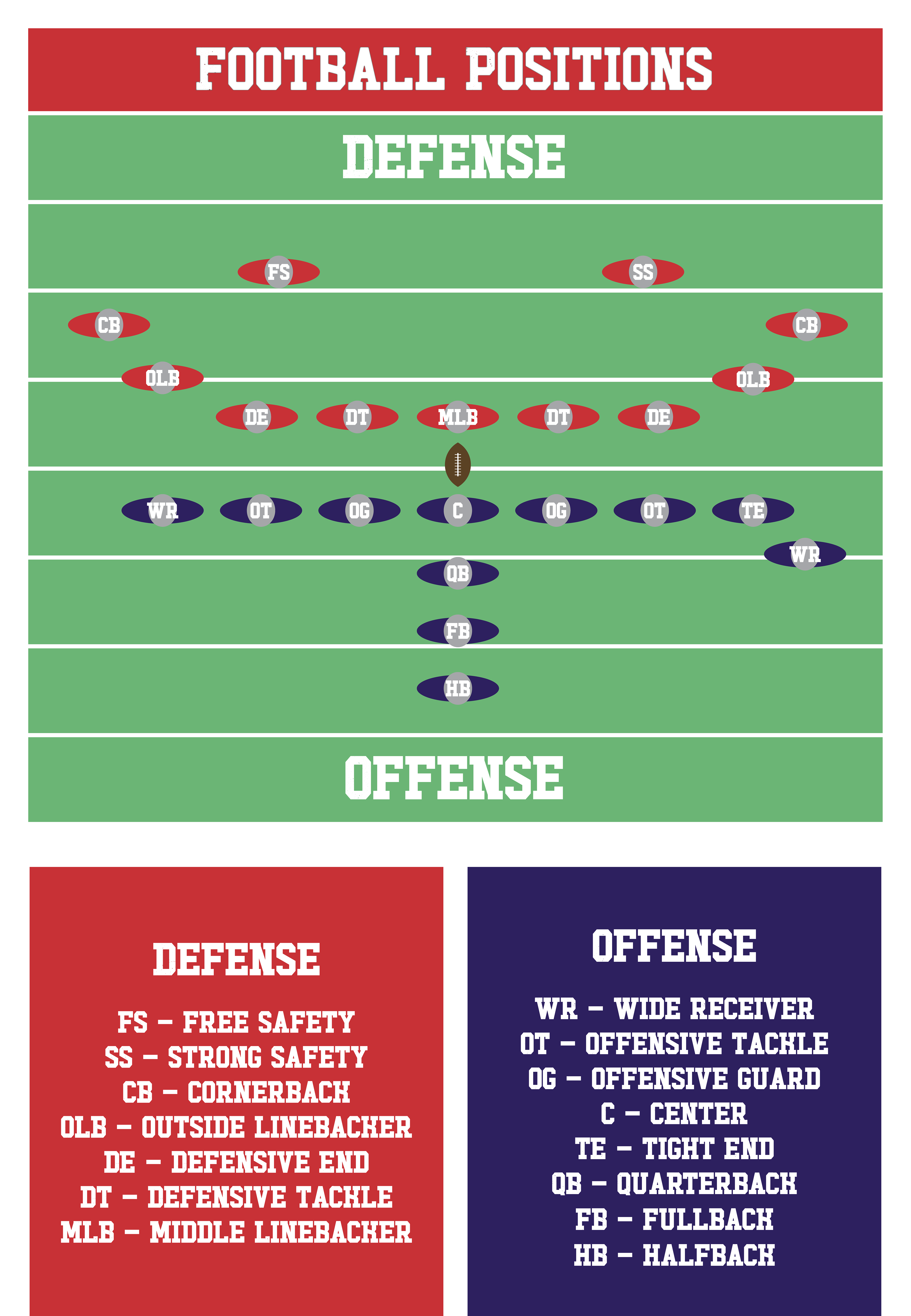 Football Positions