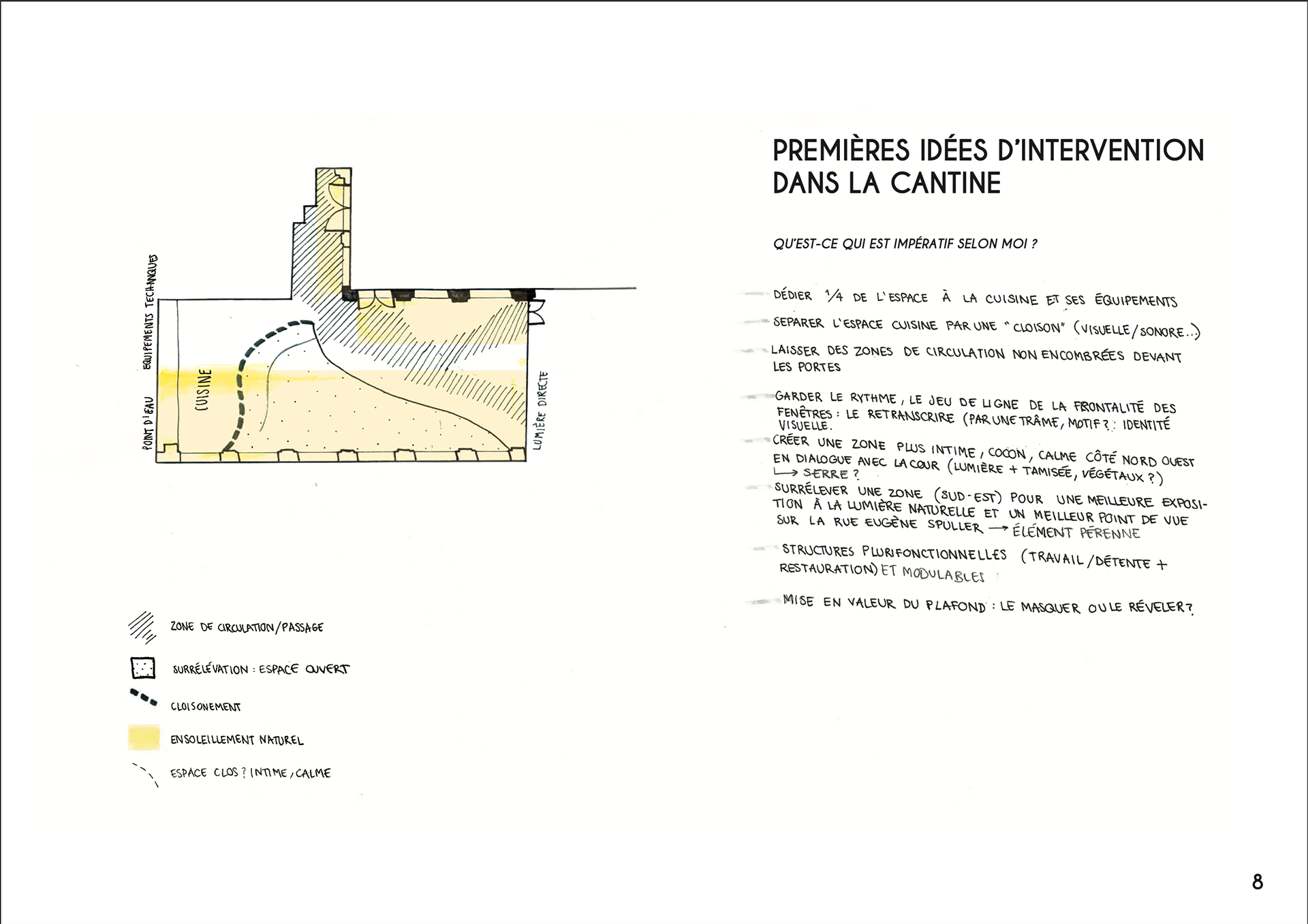 PREMIÈRE APPROCHE DE CONCEPTION