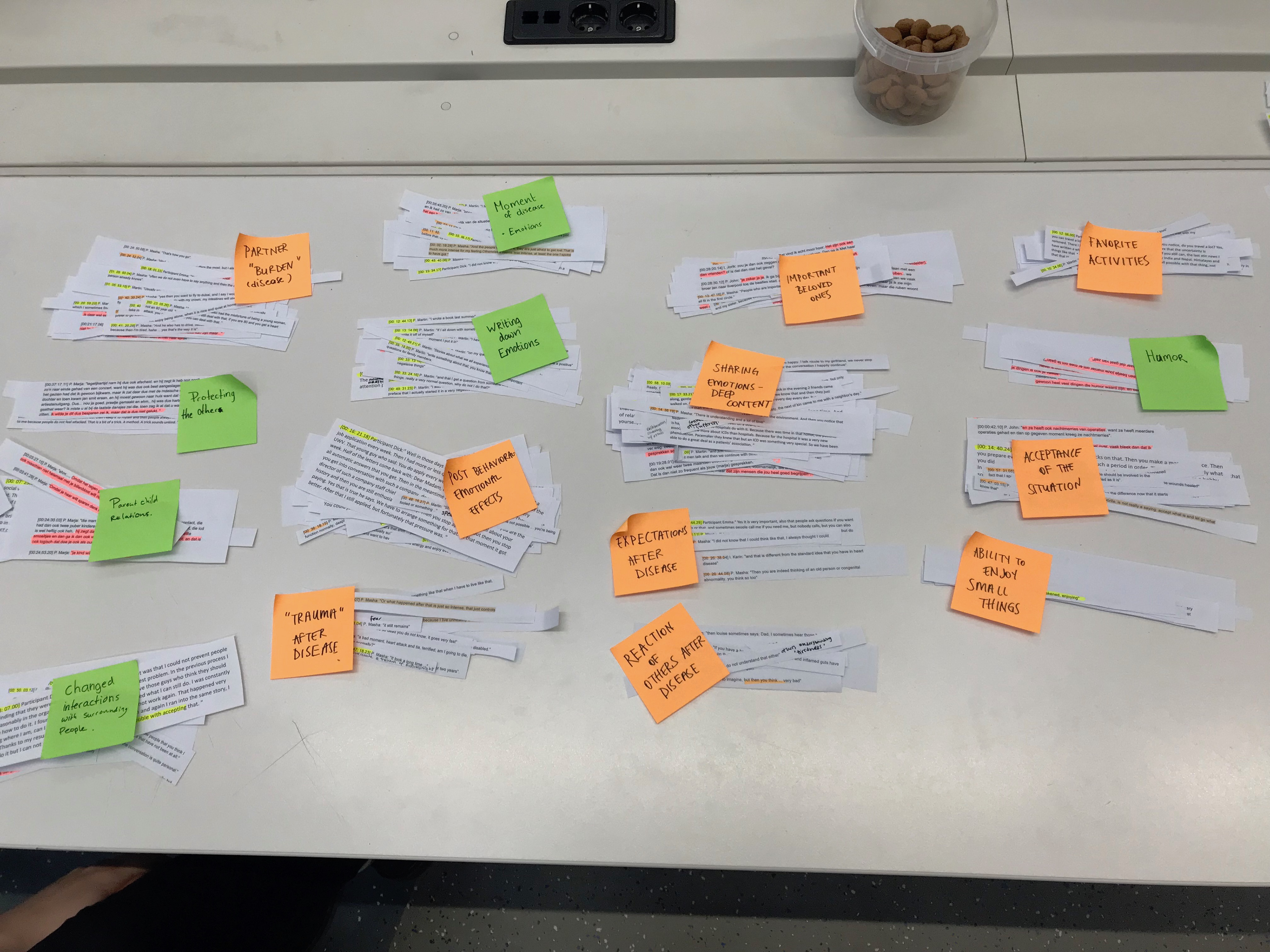Clusters of the analysis