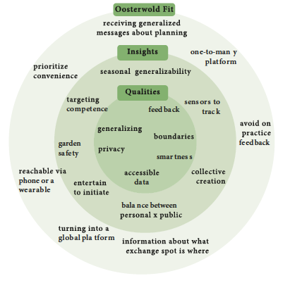 concept 3: comprehensive planner onion