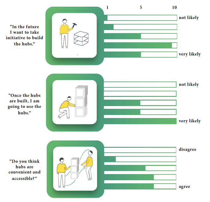 survey results