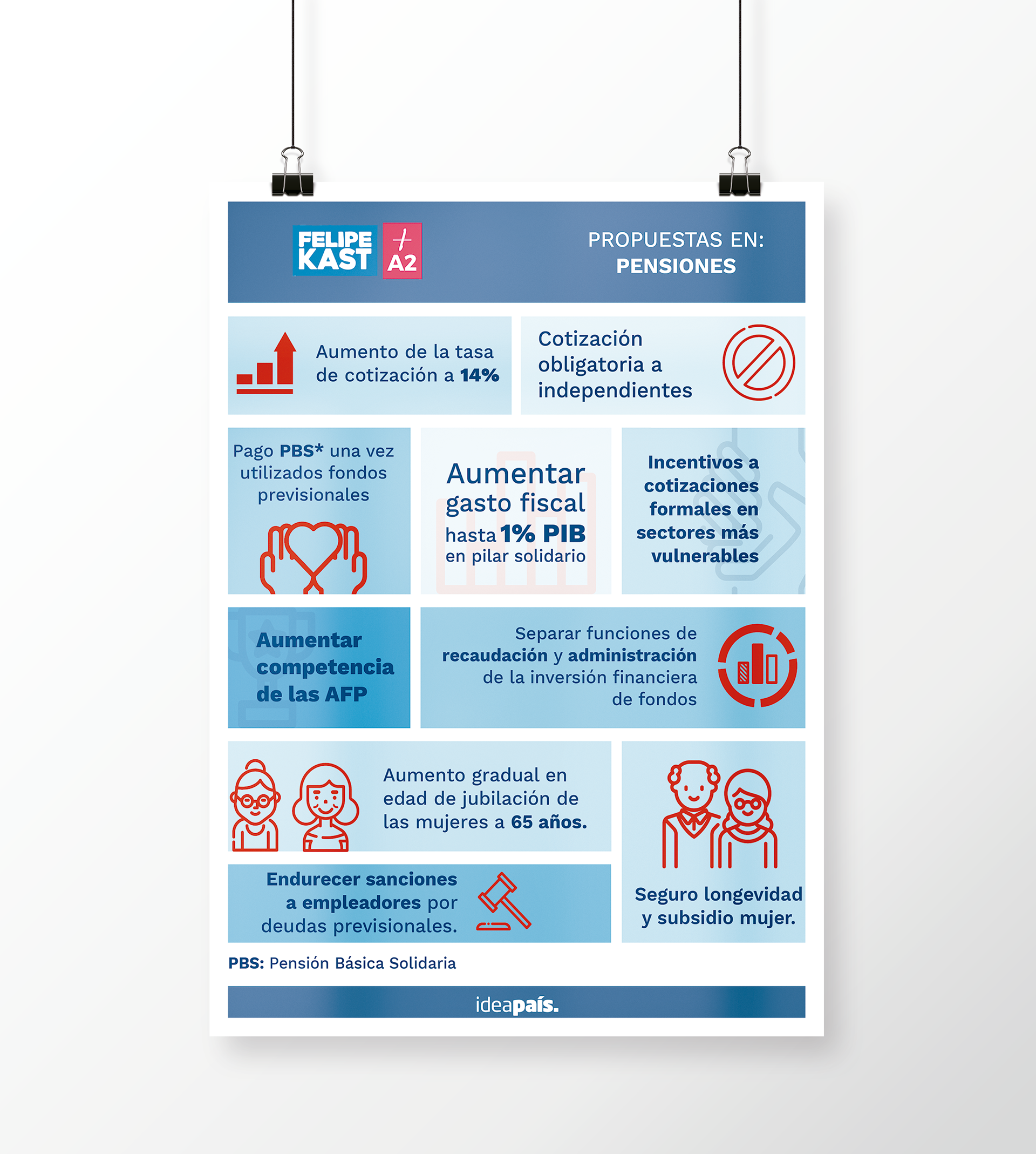 Isi Nicolás - Infografías #1