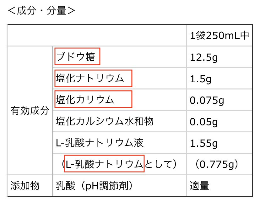 トリビアラボ ポカリスエットと点滴の成分は同じ