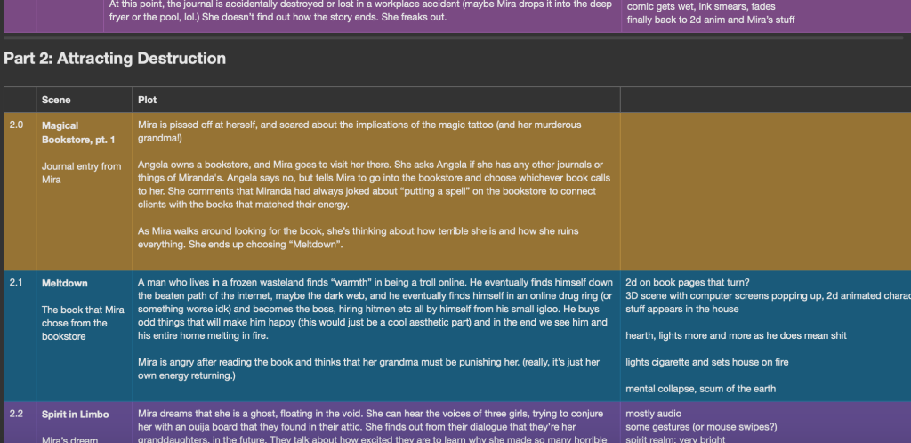 New story outline, a total narrative overhaul.