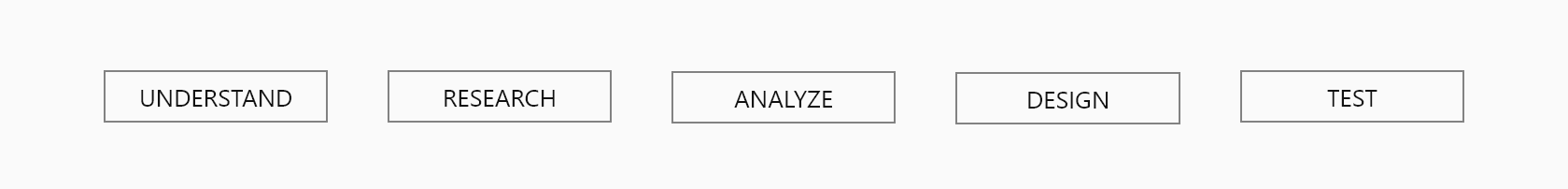 My UX Process