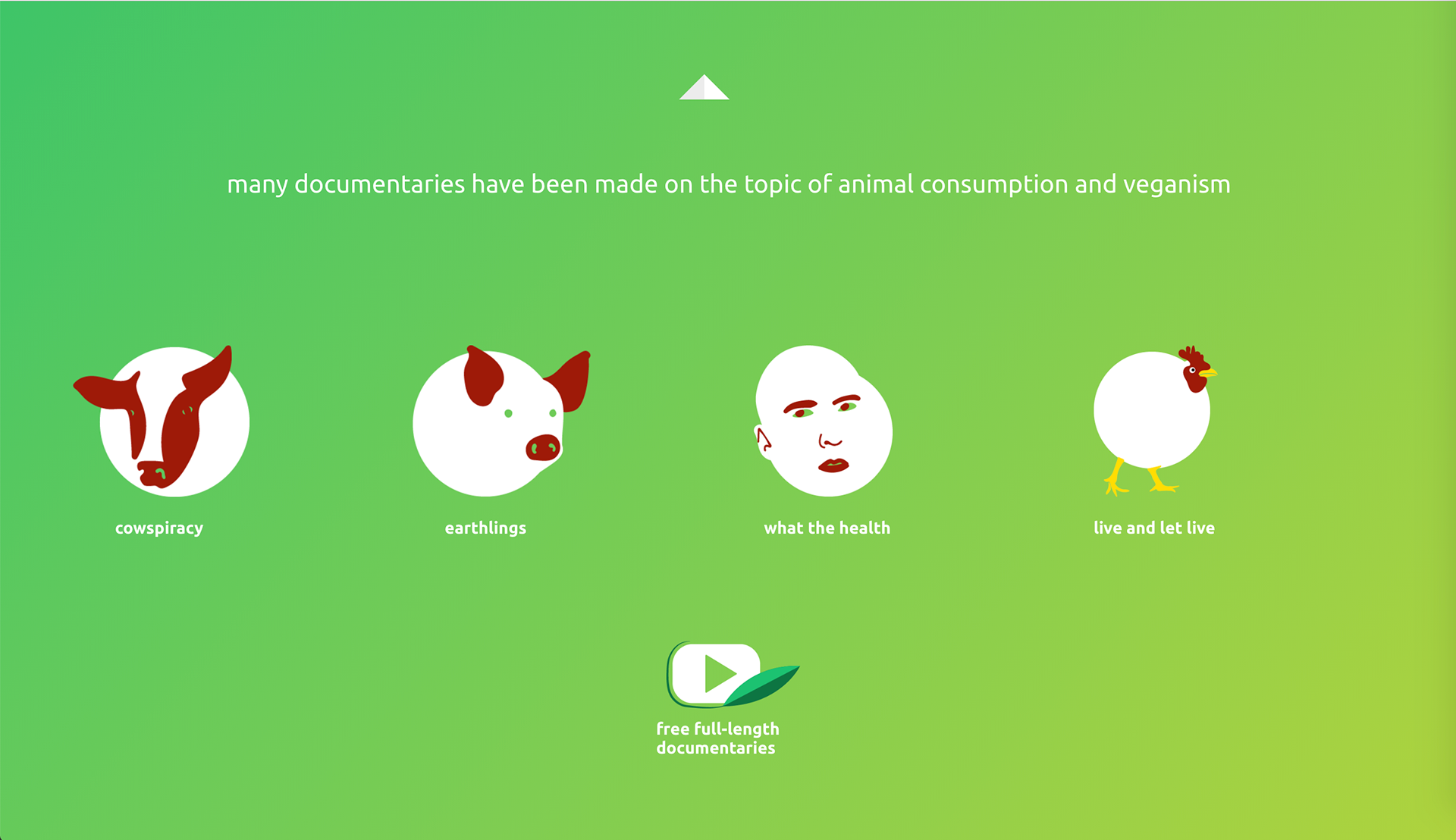 Page with links to documentaries on the topic of animal consumption and veganism.