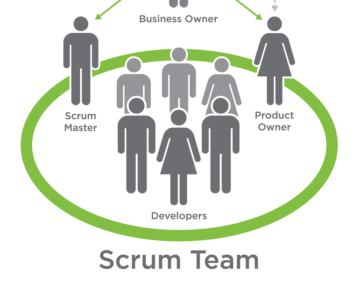 Роль тим. Скрам команда. Scrum роли в команде. Scrum лого. Скрам команда разработки.