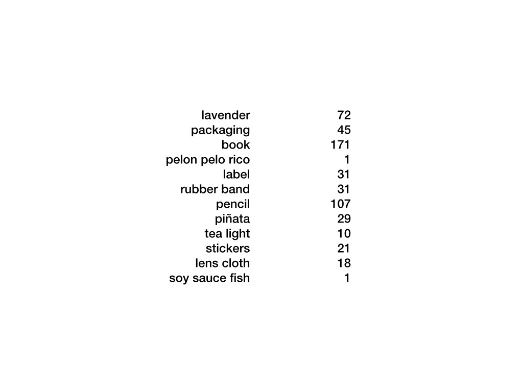 The objects and the amount of languages their Wikipedia Article exists in