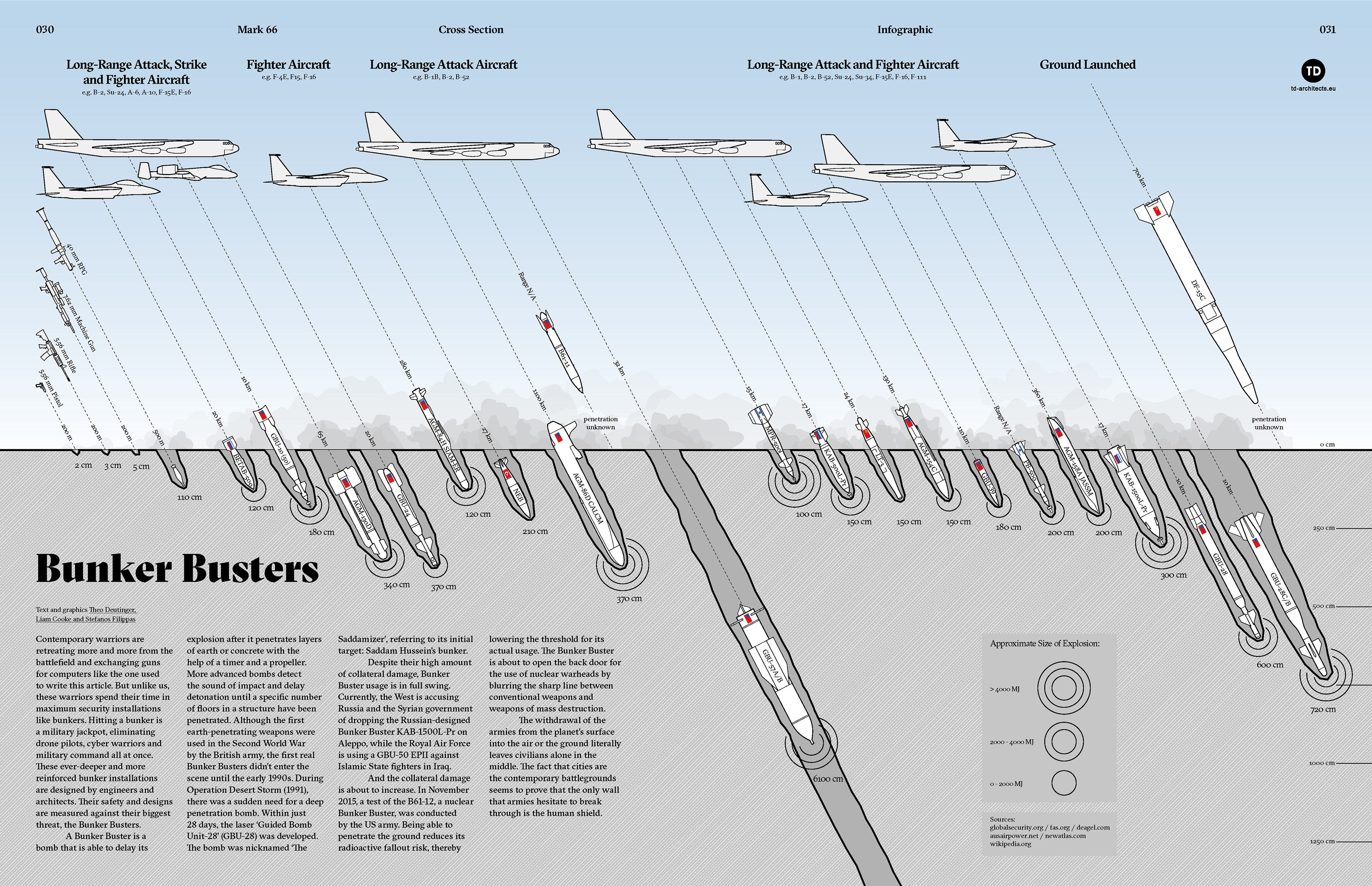 How Does A Bunker Buster Work