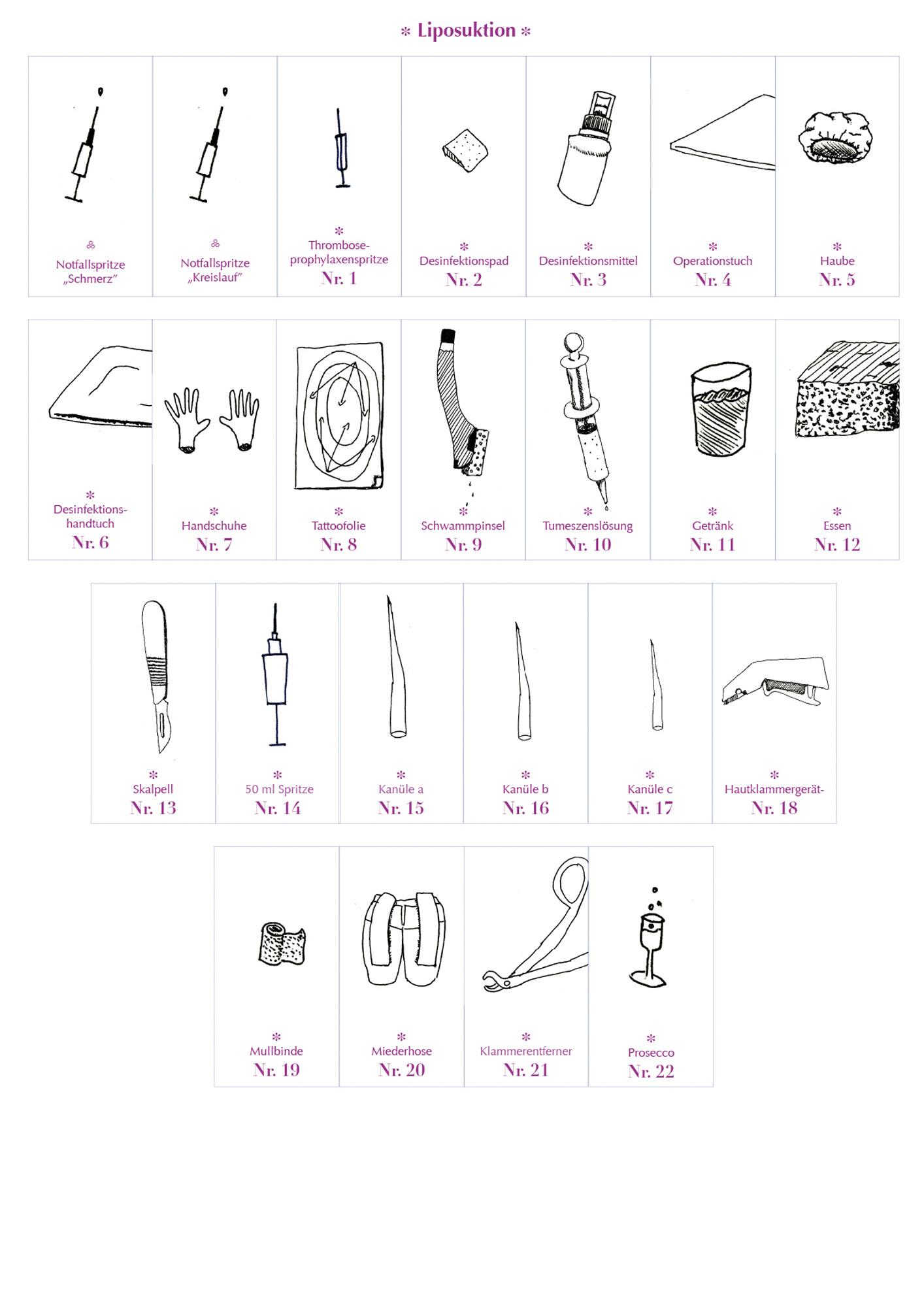 Contents for Beauty Kit
