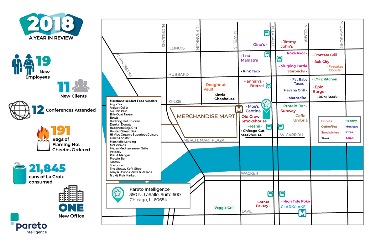 Pareto New Office Map Placemat
