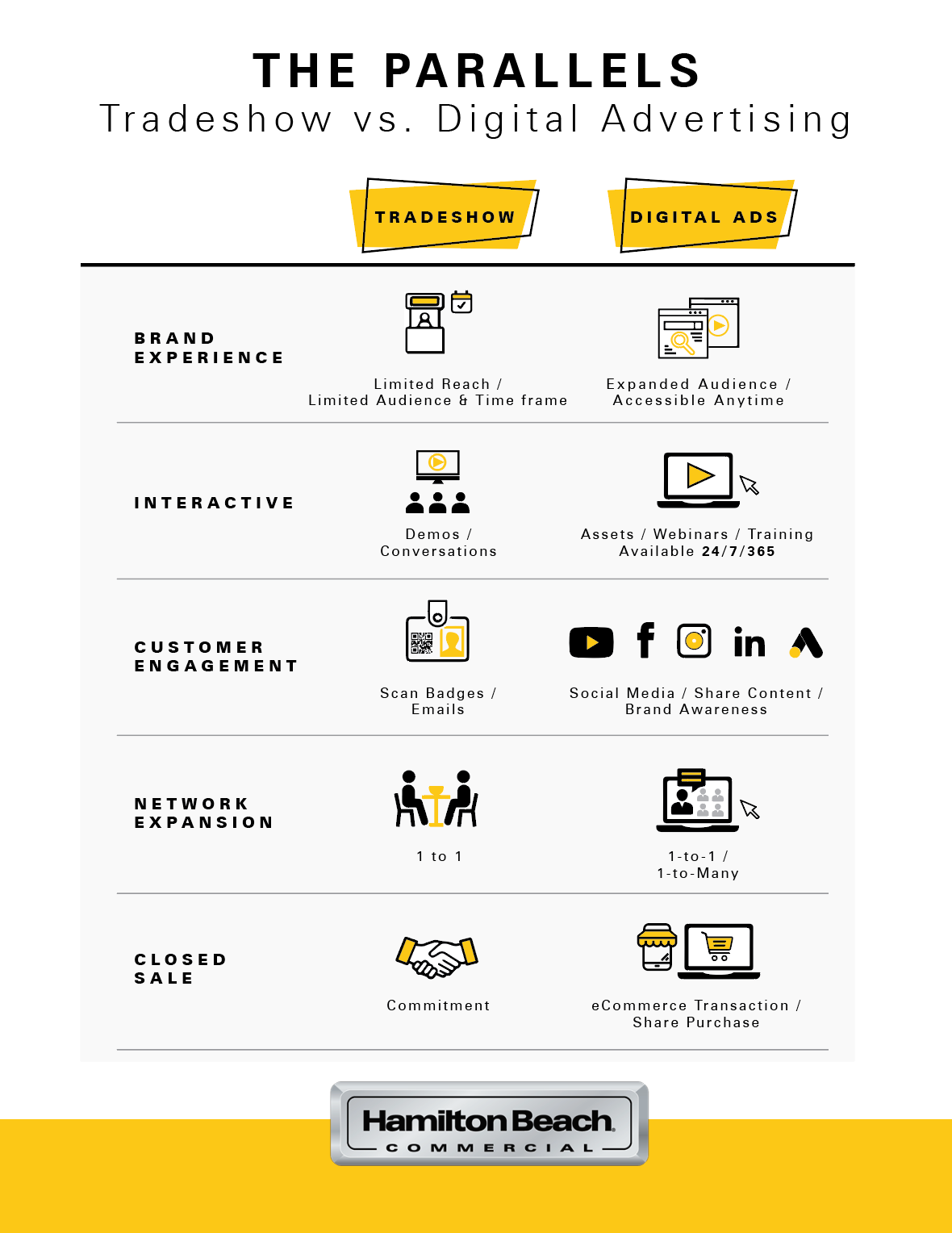 HBC International Case Study