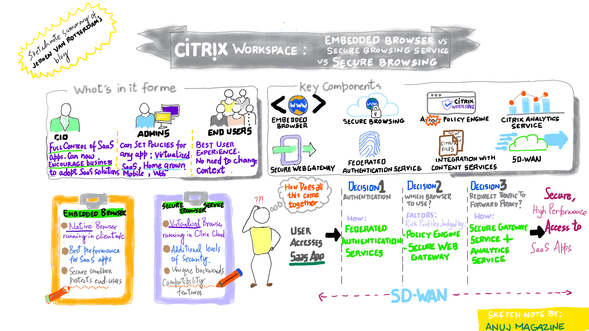 Serve browser. Browser services. Citrix Workspace app.ICO