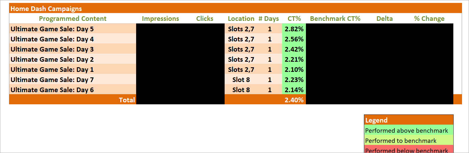Act V: Measure and drive for continuous, strategic improvements that deliver for users and on ROI