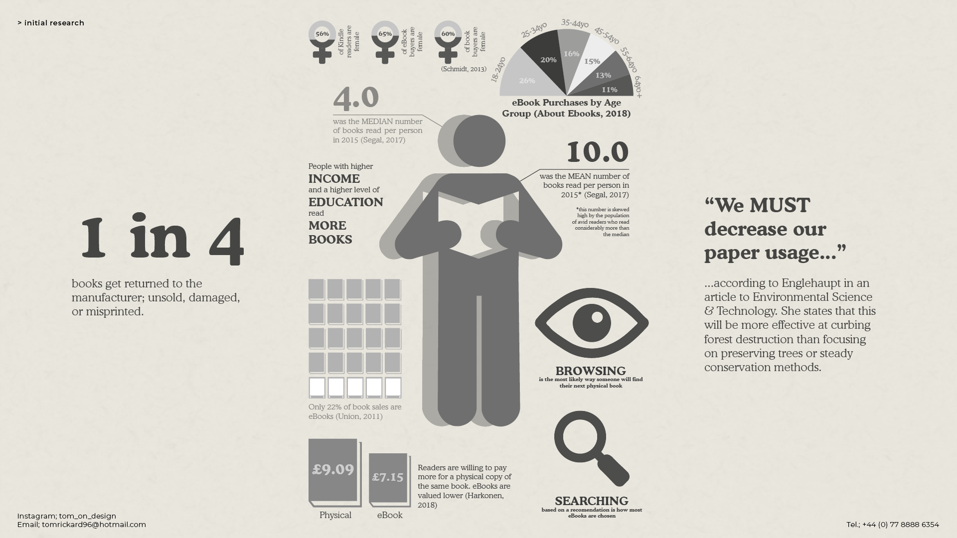 infographic about statistics from reading attitudes and comparing books to ebooks as initial research