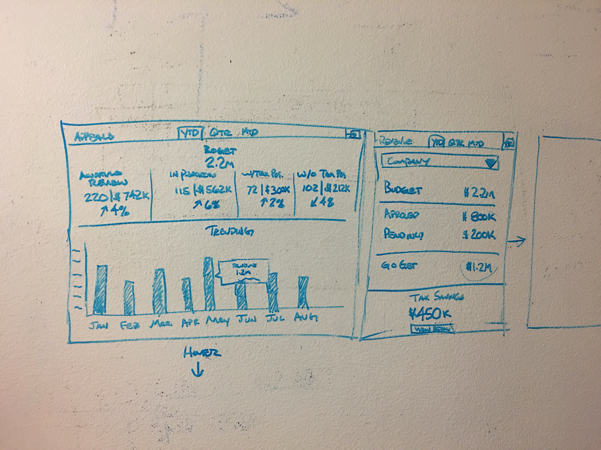 Whiteboard wireframe of one of the persona user's dashboard