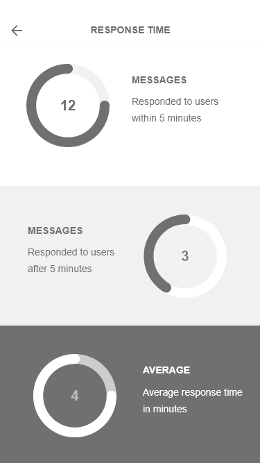Budtender Users