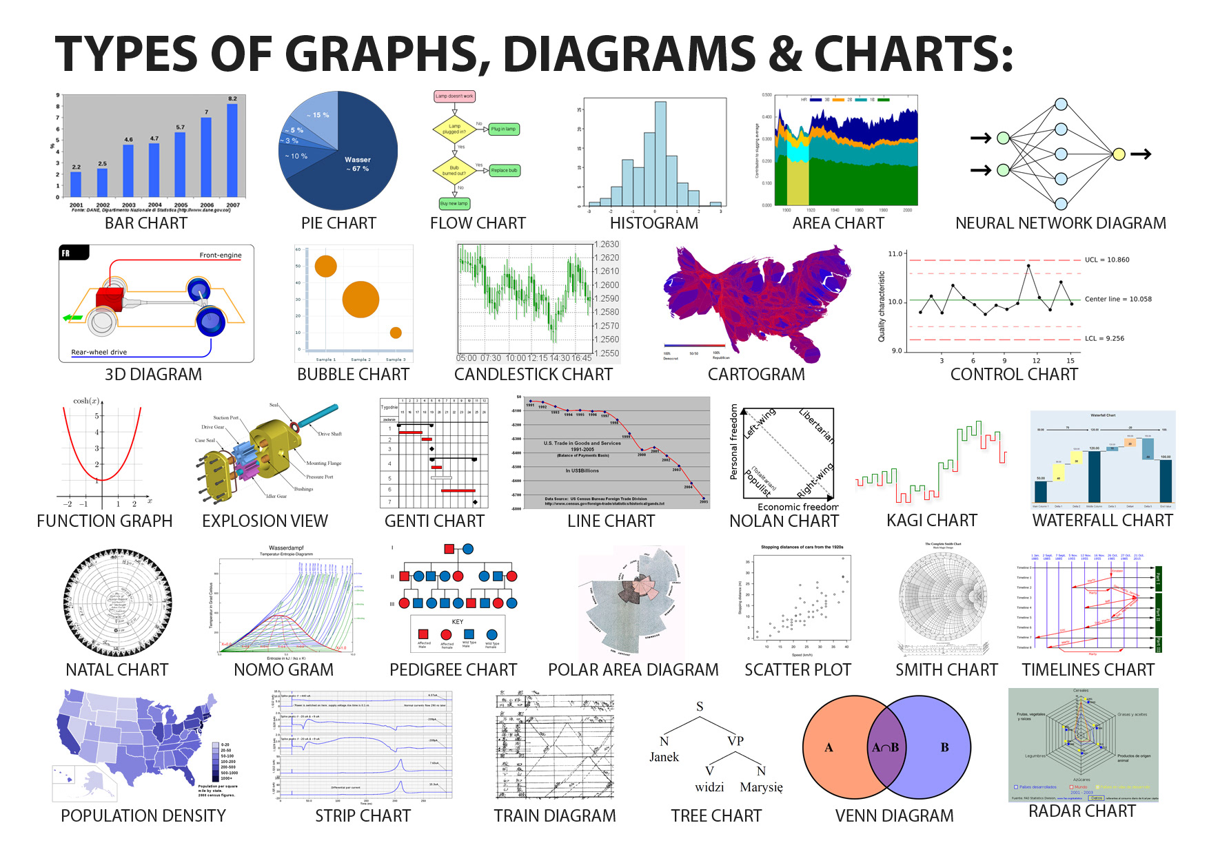 Диаграмма на английском. Диаграммы в IELTS Types. Types of graphs and Charts. Types of diagrams in English. Виды графиков IELTS.