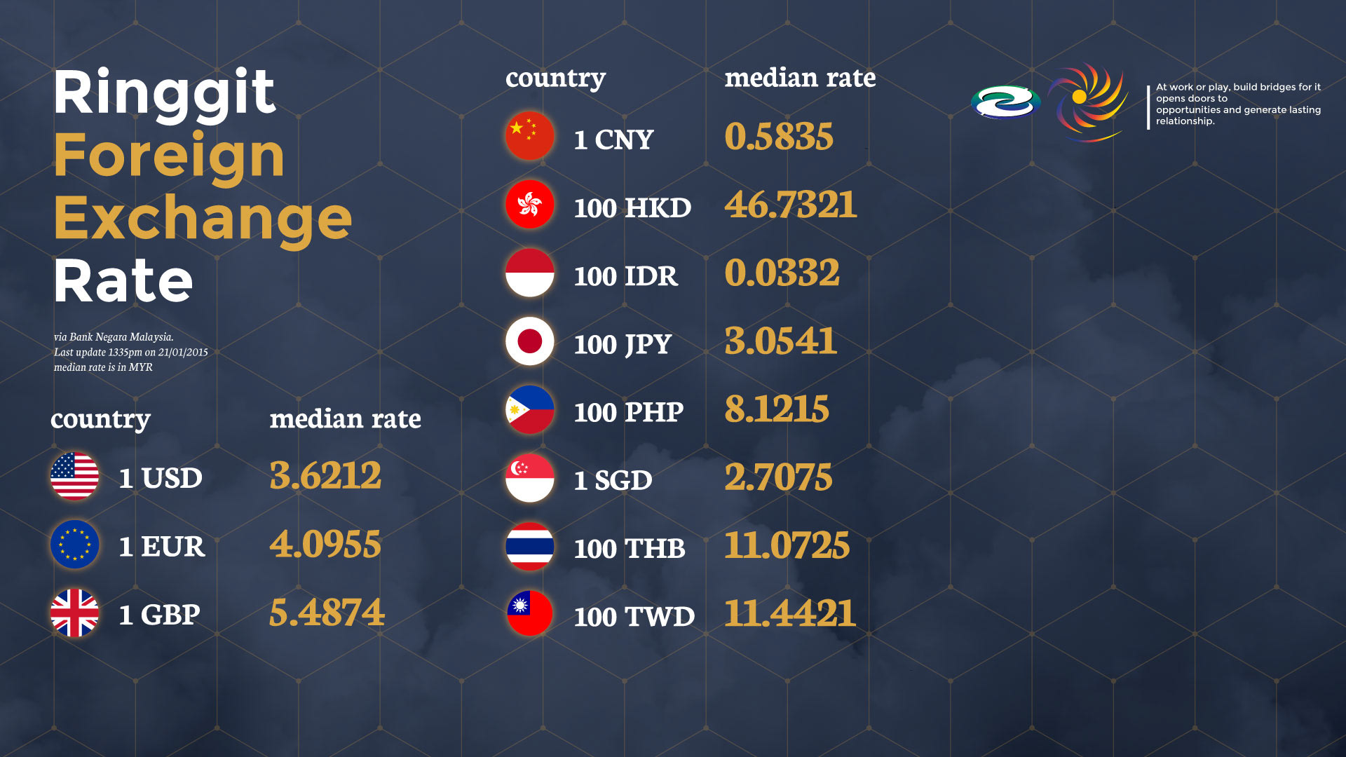 Bank negara foreign exchange rate