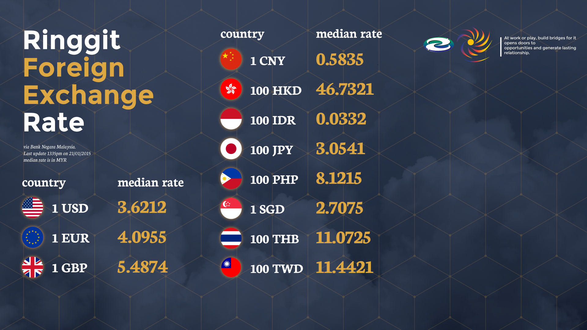 Kelvin Lee Pia Weather Currency Digital Signage