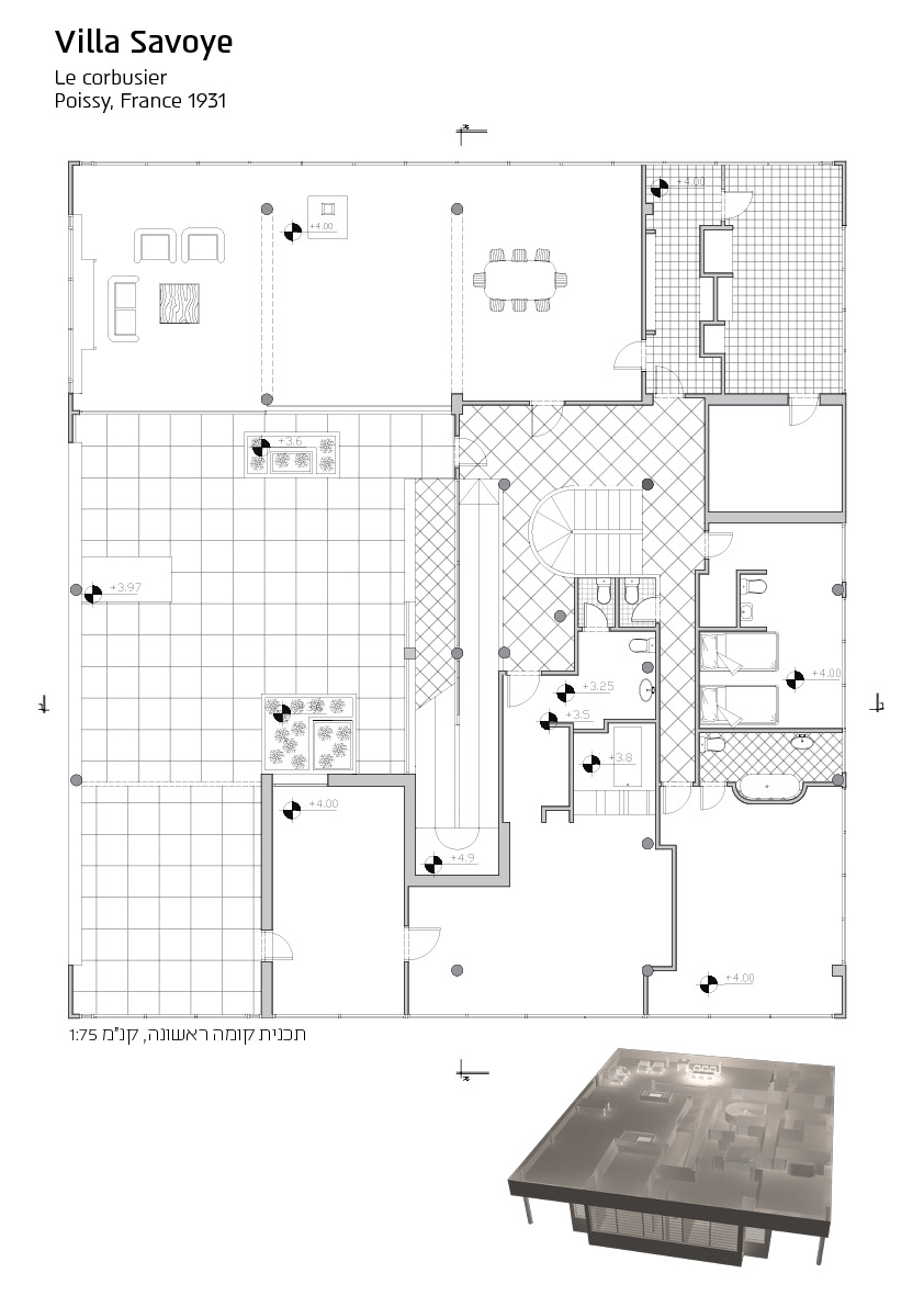Level B