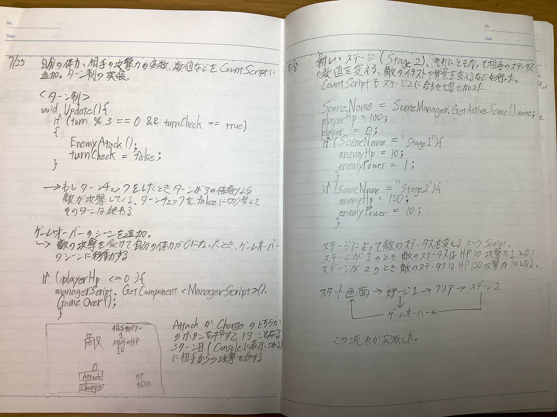 Unity「テクモン」