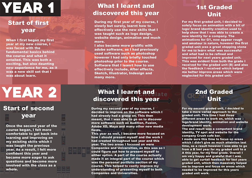 Cameron Weir - End of year document